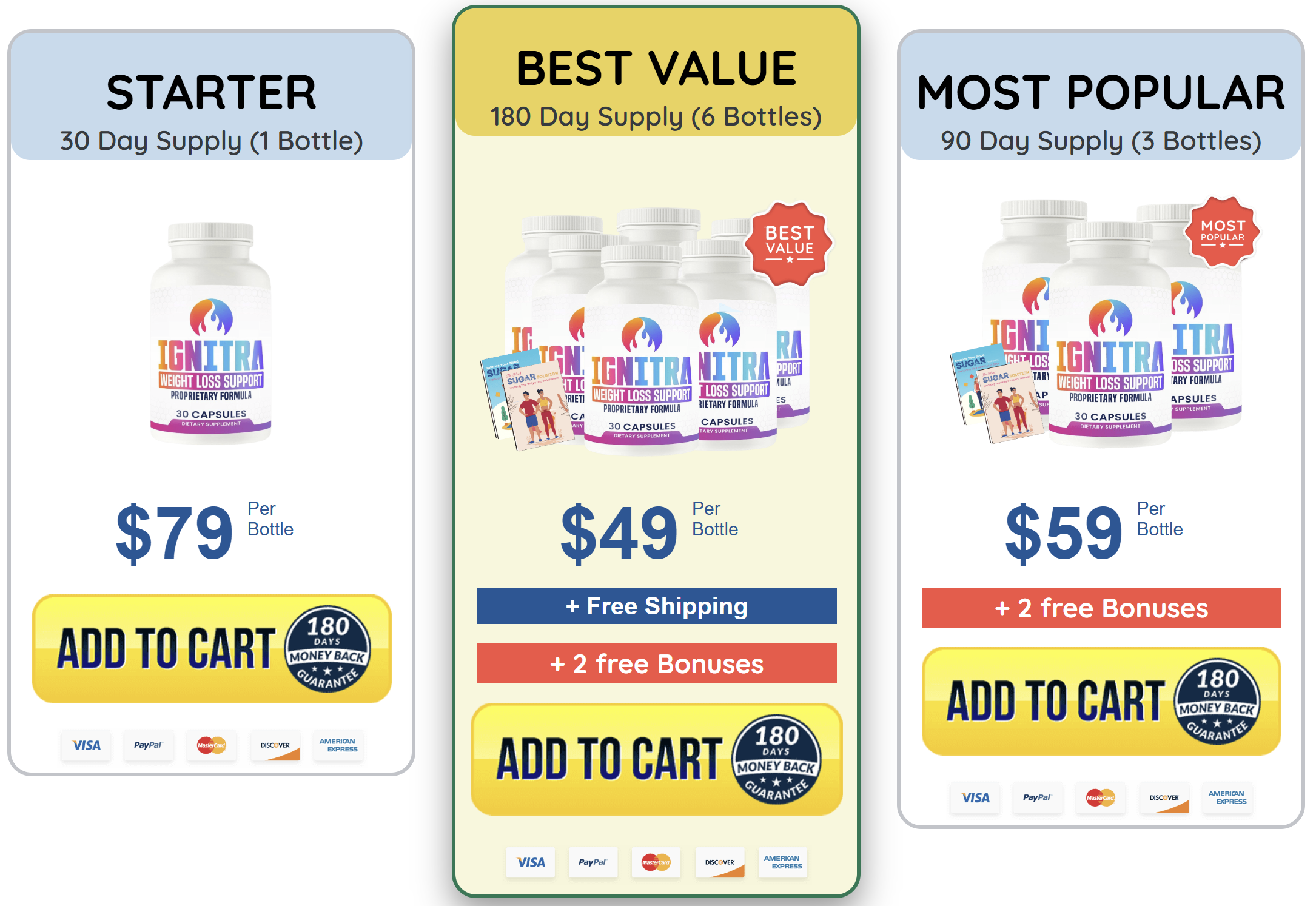 GetIgnitra.com price